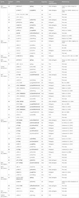 Spectrum of pathogenic variants and high prevalence of pathogenic BBS7 variants in Russian patients with Bardet–Biedl syndrome